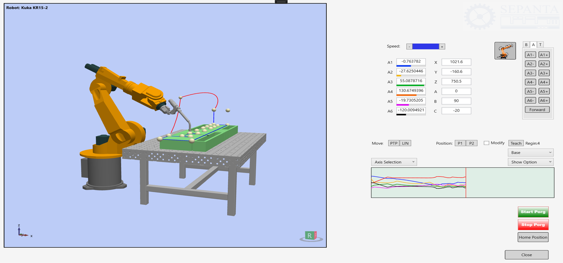 کنترلر ربات