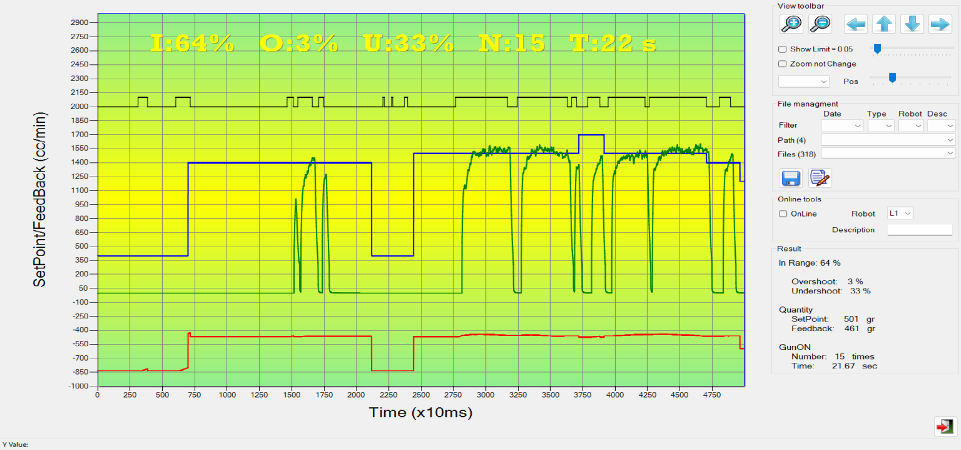 گراف آنلاین کنترلر